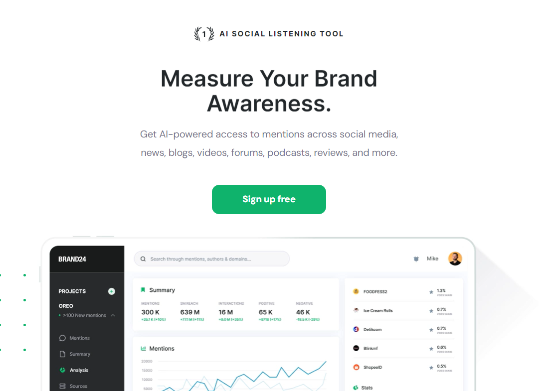 Brand24 Reviews: Your Ultimate AI-Powered Social Listening Tool for Brand Management